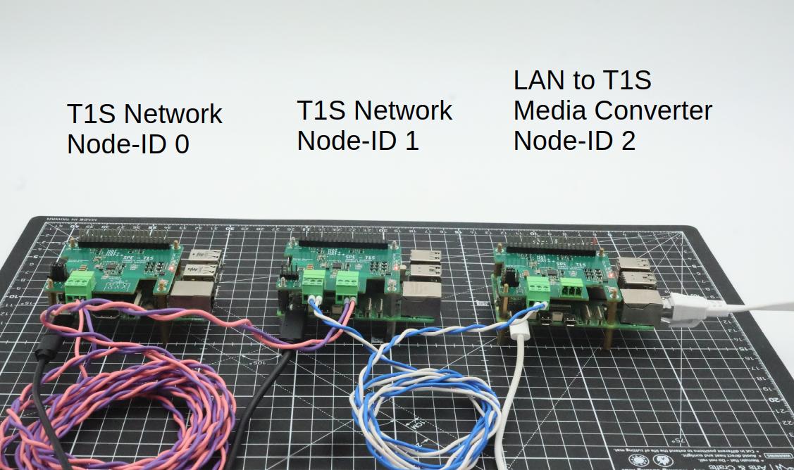 BE-IIS T1L and T1S media converter
