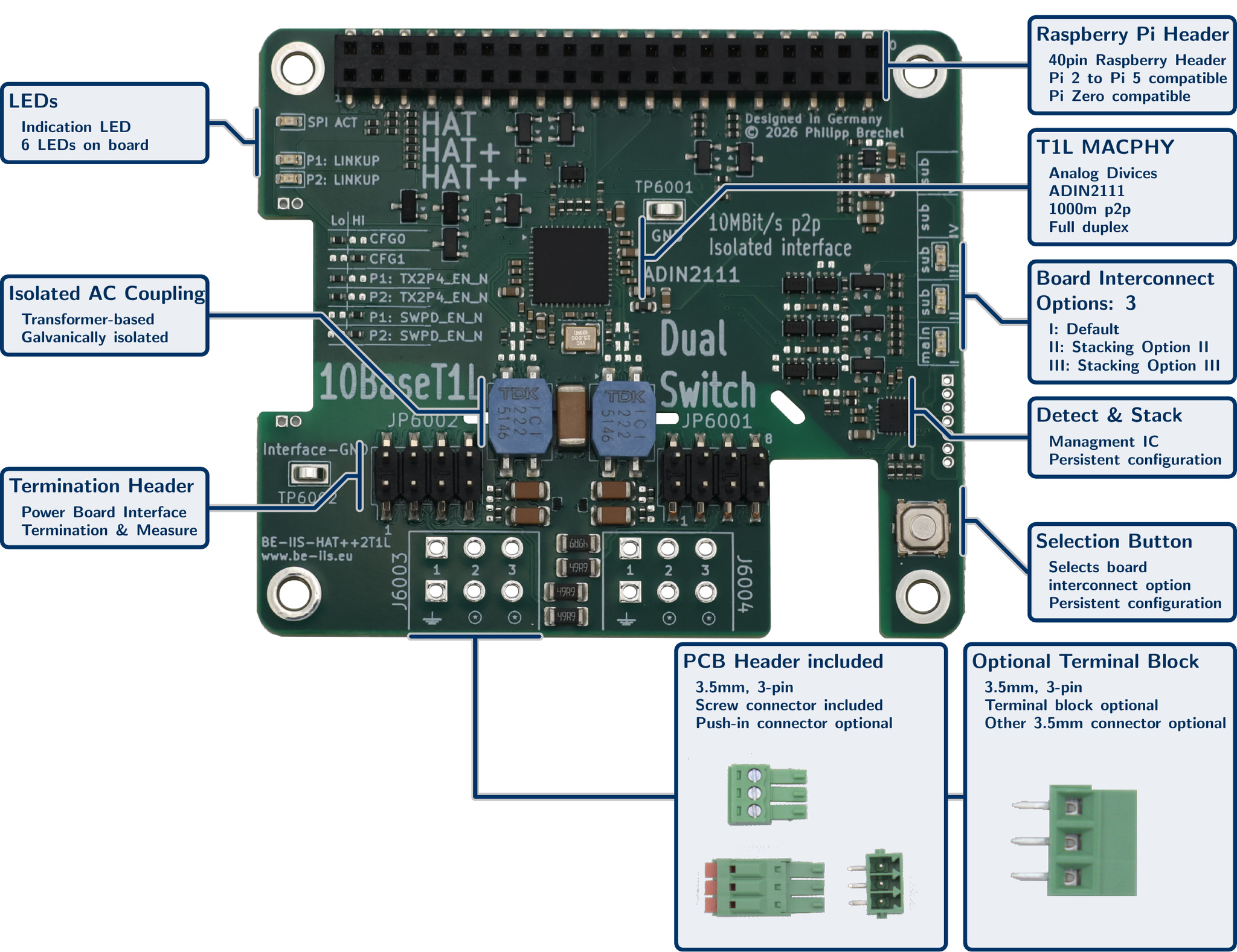 Isolated 10BASE-T1L Industrial Ethernet HAT++ Switch for Raspberry Pi