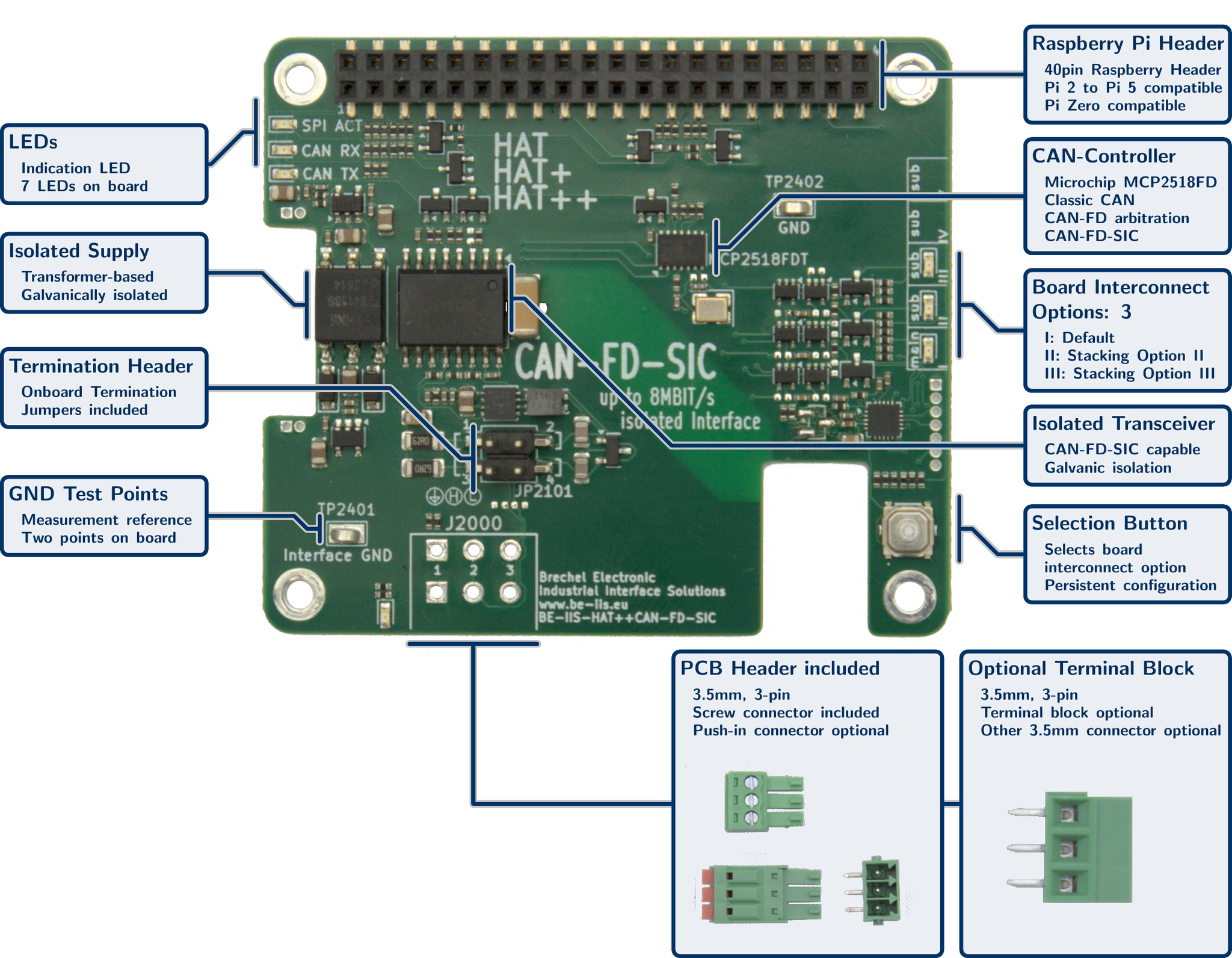 Isolated CAN FD (SIC) Industrial HAT++ for Raspberry Pi