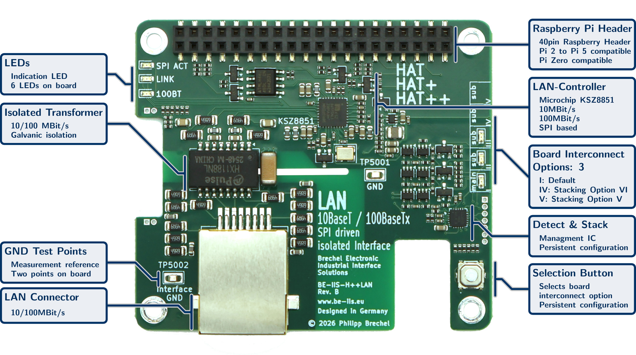 Isolated 100BASE-TX Industrial Ethernet HAT++ for Raspberry Pi