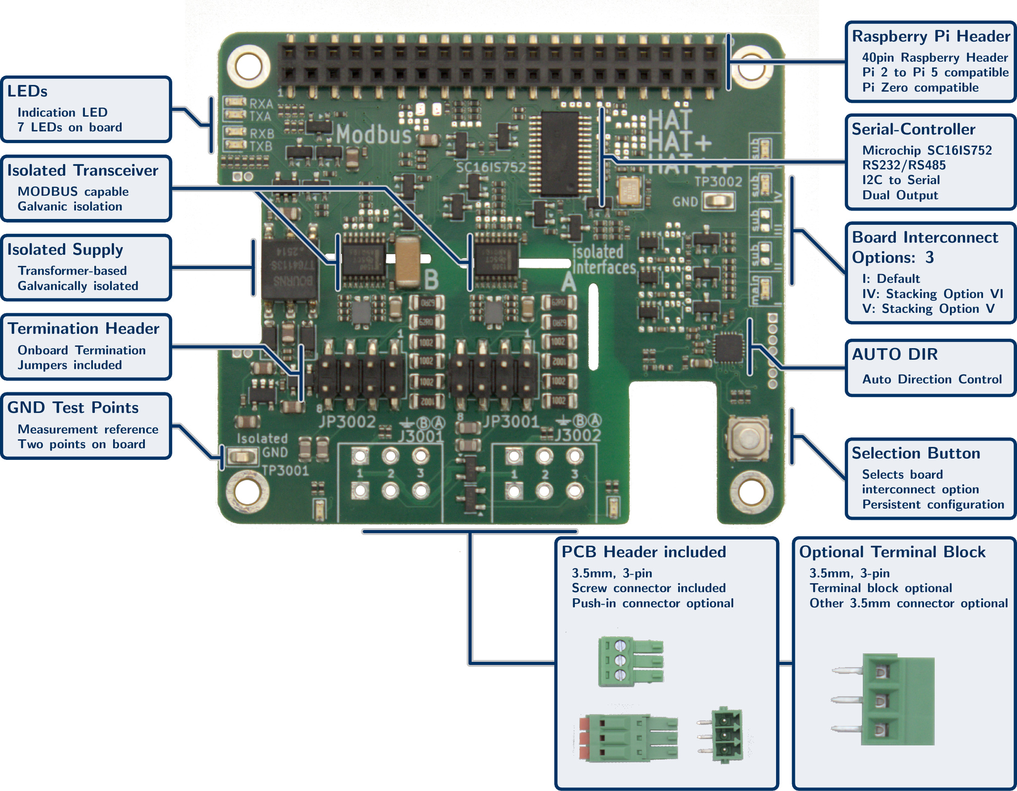Isolated Dual RS-485 (Modbus) Industrial HAT++ for Raspberry Pi