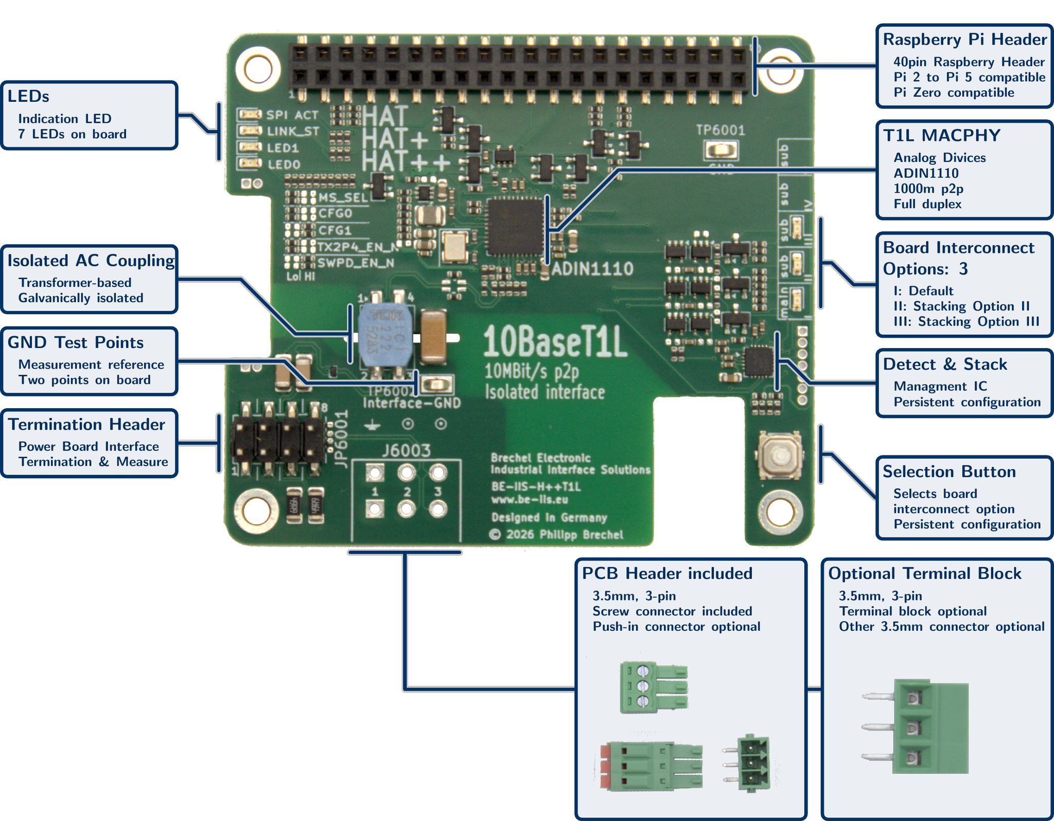 Isolated 10BASE-T1L Industrial Ethernet HAT++ for Raspberry Pi