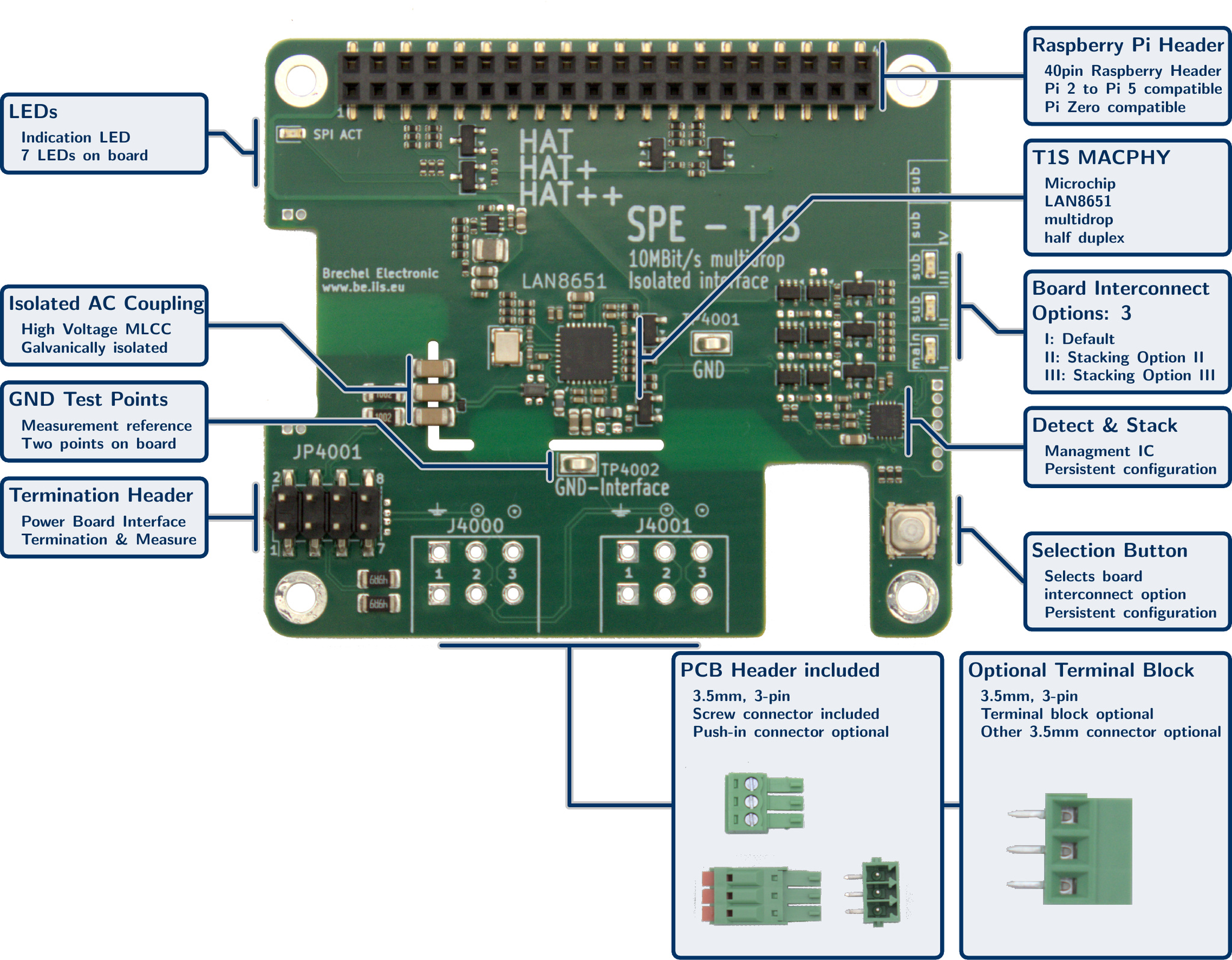 Isolated 10BASE-T1S Industrial Ethernet HAT++ for Raspberry Pi